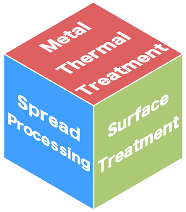 thermal treatment, surface treatment, and spread processing