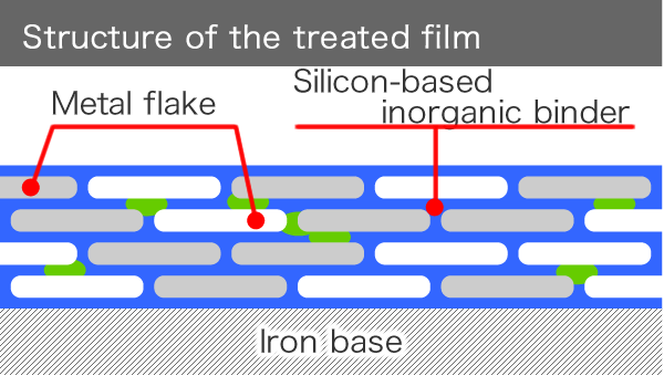 Mechanism of GEOMET