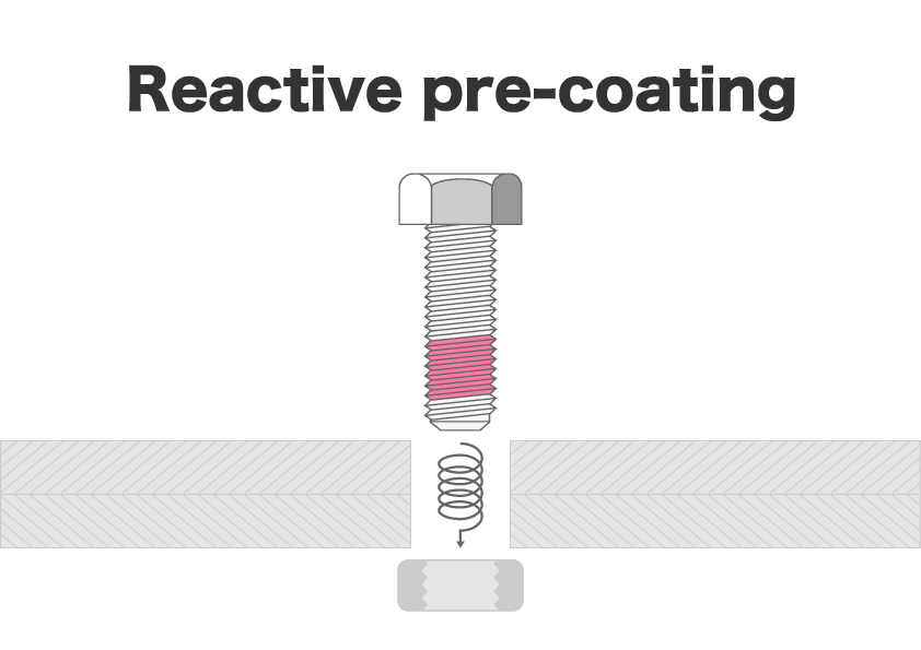 Explanation of reactive and non-reactive type of screw to prevent loosening