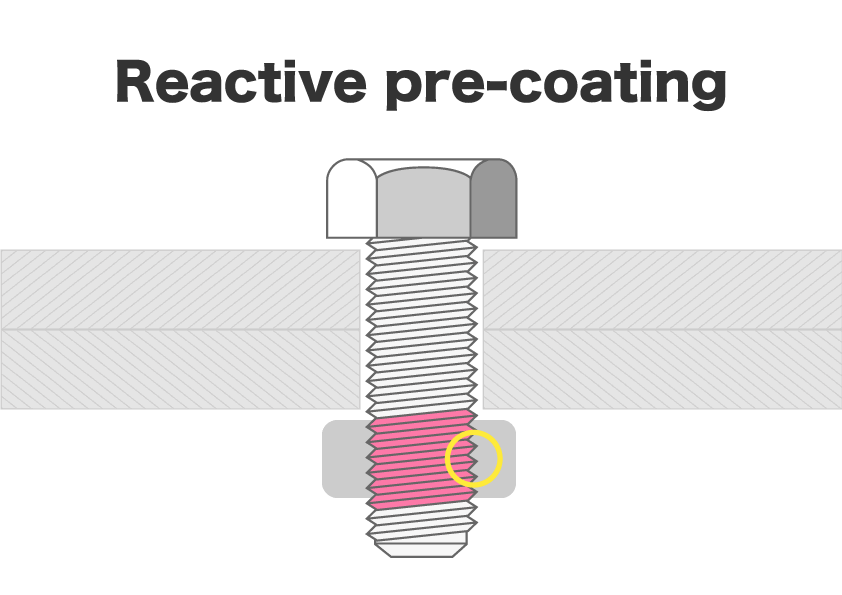 Explanation of reactive and non-reactive type of screw to prevent loosening