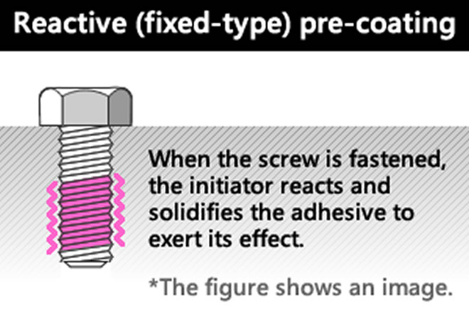 Model drawing of reactive coating process to prevent loosening of screws